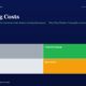 mbcoverswitchingcostssilentmoatindianqualitybusinessesdurablemultibaggers2026 | Manish Goel Portfolio Management Service Hero Banner for switching Costs Article a 2x2 Quadrant Diagram with Trader gray Compounder green Drift light Gray Speculator orange