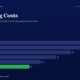mbcoverswitchingcoststheinvisiblelockinthatprotectsgreatbusinessesfordecades | Manish Goel Portfolio Management Service Infographic Titled Switching Costs Horizontal Bar Chart of Yearly Costs Fy20fy25 Values 28 26 22 18 14 11 with Fy25 Bar in Green