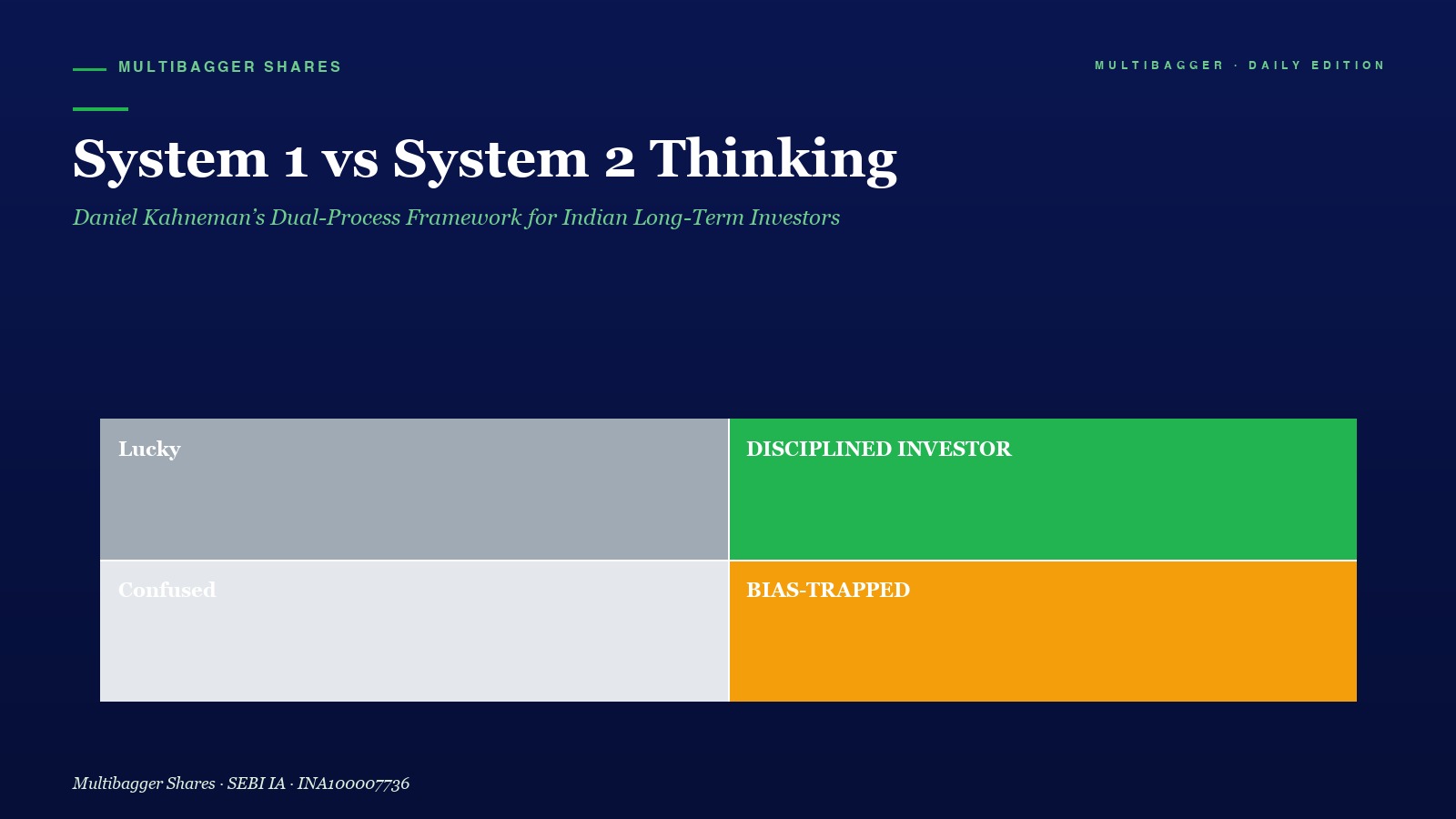 Mbcover System System Kahneman Dual Process Titan Biotech Fy25 - Manish Goel Portfolio Management Service