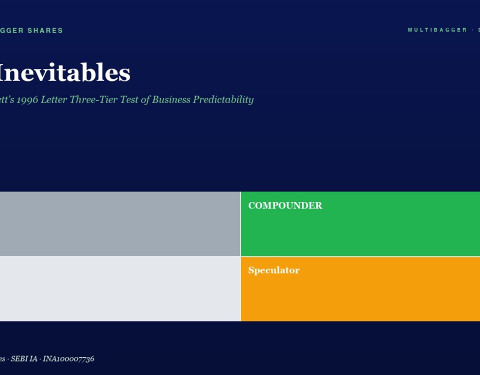 Hero layout on dark blue background with title 'The Inevitable' and subtitle; below is a 2x2 color grid: top-left gray block labeled 'Trader', top-right green block labeled 'COMPOUNDER', bottom-left light gray block labeled 'Drift', bottom-right orange block labeled 'Speculator'