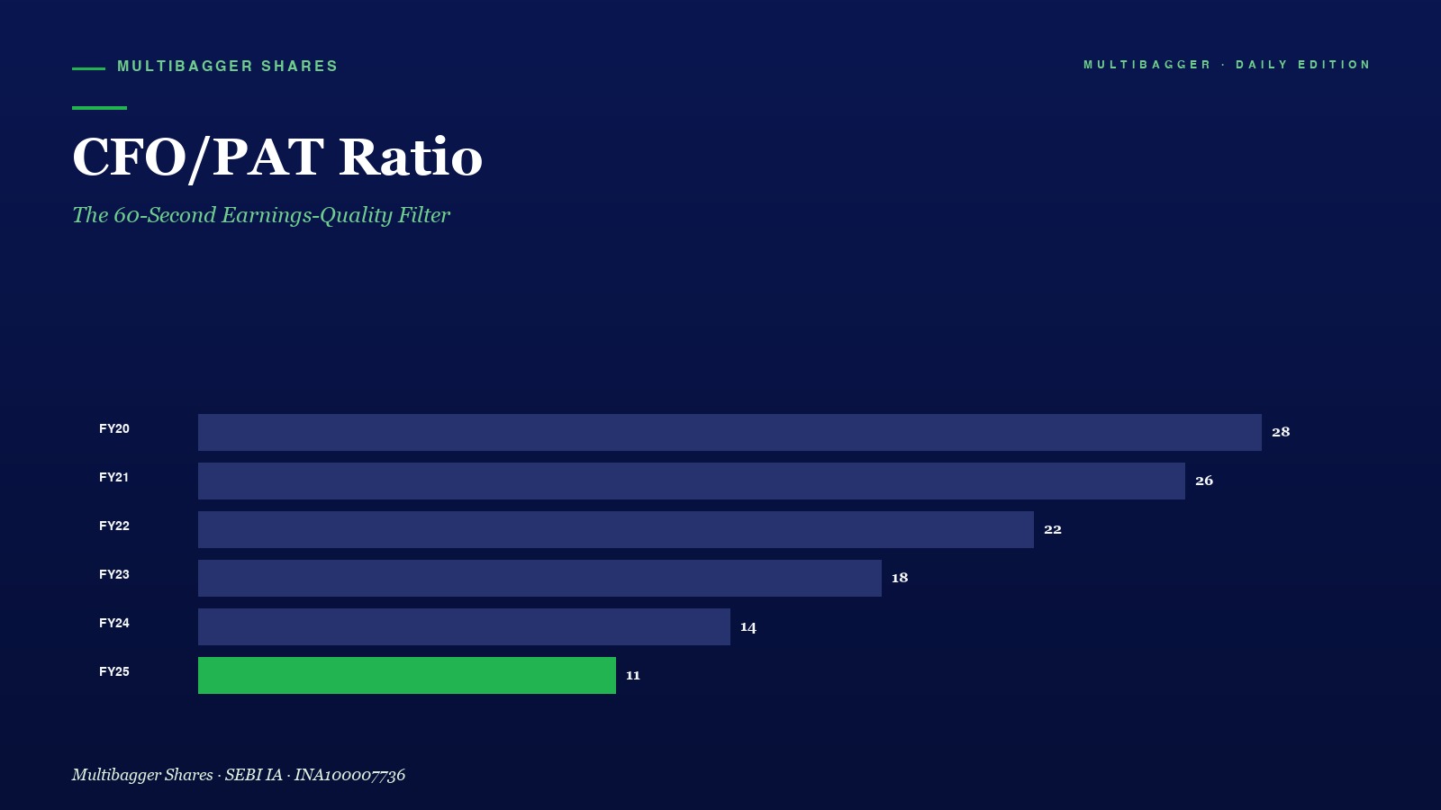 Mbcover Titan Biotech Cfo Pat Ratio Earnings Quality Fy25 - Manish Goel Portfolio Management Service