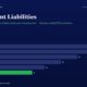 mbcovertitanbiotechcontingentliabilitiesforensicanalysisfy25 | Manish Goel Portfolio Management Service Bar Chart Showing Yearly Contingent Liabilities from Fy20 to Fy25 with Fy25 at 11 Highlighted in Green fy20 28 Fy21 26 Fy22 22 Fy23 18 Fy24 14