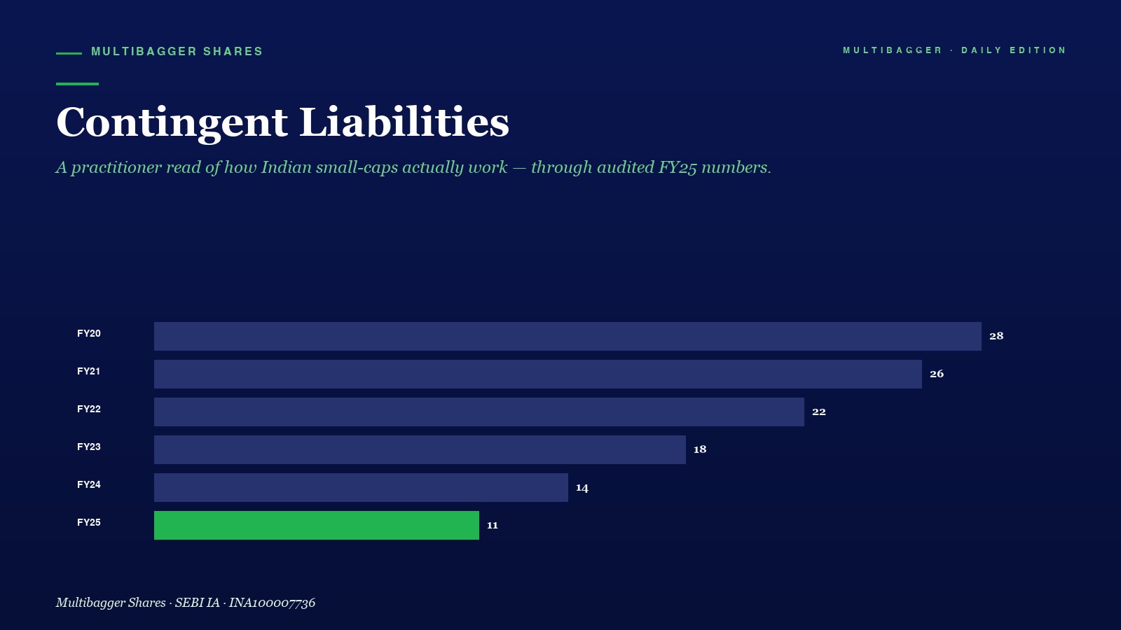 Mbcover Titan Biotech Contingent Liabilities Forensic Analysis Fy25 - Manish Goel Portfolio Management Service