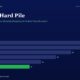 mbcovertoohardpilemungercognitivehumilitytitanbiotechfy2520260426 | Manish Goel Portfolio Management Service Infographic Title the Too hard Pile with a Horizontal Bar Chart Showing Values Fy20fy25 Declining from 28 to 11 fy25 in Green