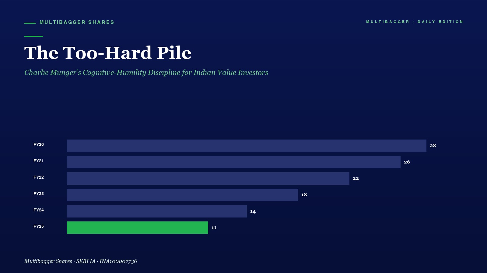 Mbcover Too Hard Pile Munger Cognitive Humility Titan Biotech Fy25 - Manish Goel Portfolio Management Service