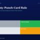 mbcovertwentypunchcardrulebuffettlifetimescarcitytitanbiotechfy2520260503 | Manish Goel Portfolio Management Service Hero Section with Title the Twenty punch card Rule and a Four color Grid Labeled Trader gray Compounder green Drift light Gray Speculator orange
