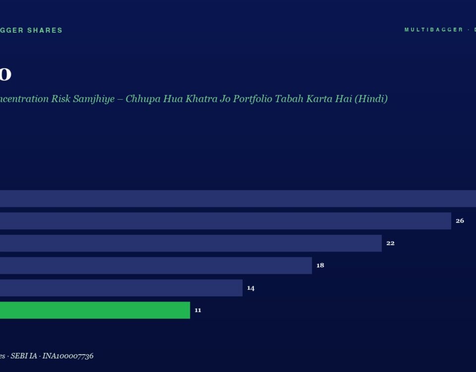 Dark navy page with a large 'Video' title and green subtitle; a horizontal bar chart compares yearly figures from FY20 to FY25, showing values 28, 26, 22, 18, 14, and 11 (FY25 bar in bright green).