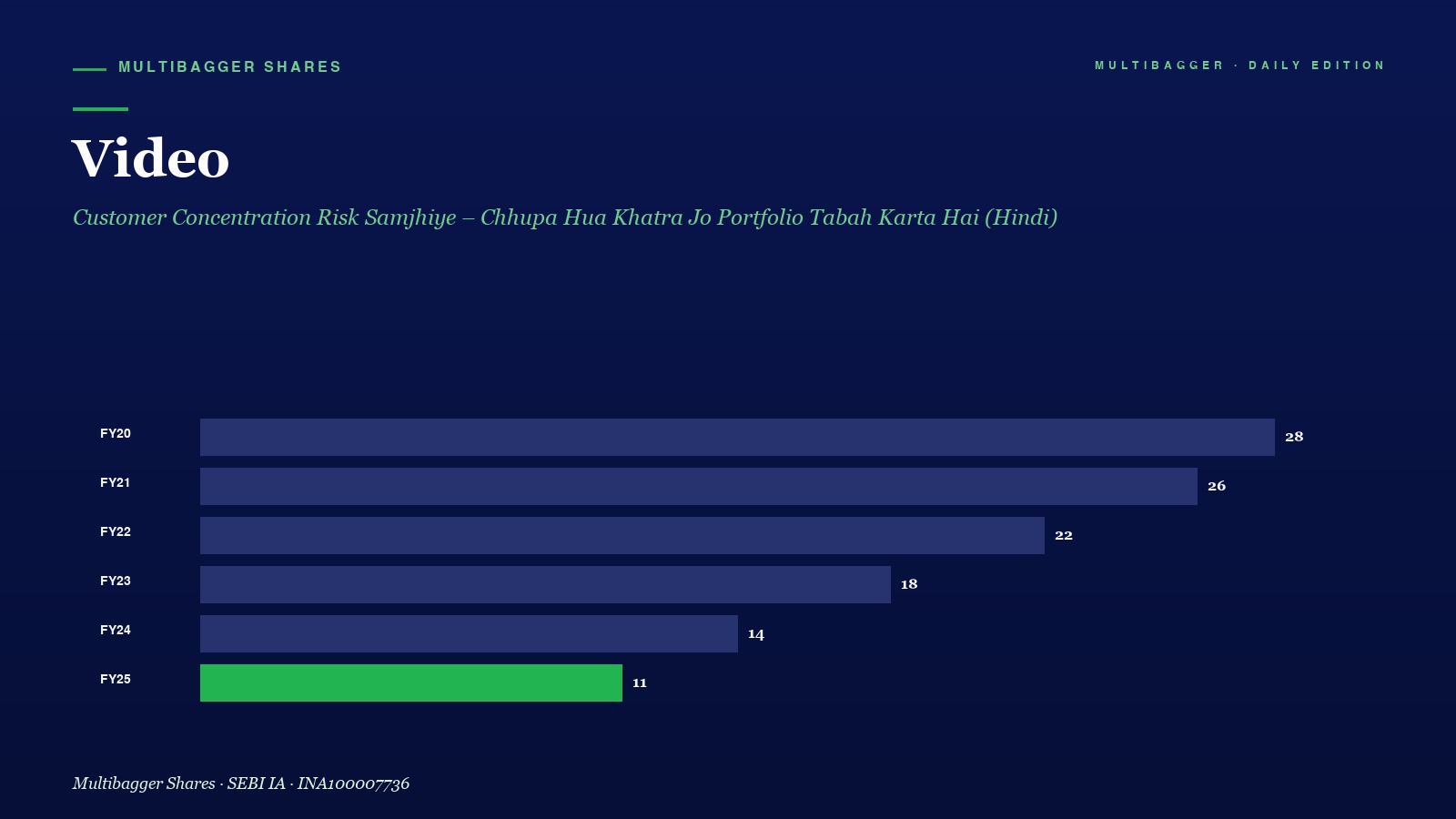 Mbcover Video Customer Concentration Risk Samjhiye Chhupa Hua Khatra Jo Portfolio Tabah Karta Hai Hindi - Manish Goel Portfolio Management Service