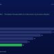 mbcovervideocustomerconcentrationriskthehiddenvaluationkillerforindiansmallcapinvestorsenglish | Manish Goel Portfolio Management Service Informational Chart Horizontal Bars Compare Yearly Figures Fy20fy25 Fy20 38 Fy21 32 Fy22 26 Fy23 22 Fy24 19 Fy25 16 green Highlight First year Bars Are Blue Fy25 is Bright Green to Indicate the Latest Value