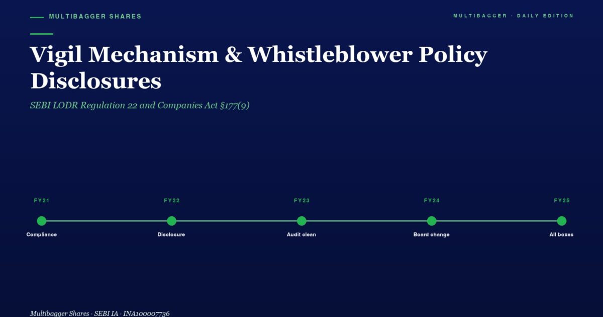 mbcovervigilmechanismwhistleblowerpolicysebilodrreg22companiesact1779titanbiotechfy2520260518 | Manish Goel Portfolio Management Service Hero Banner with Title vigil Mechanism Whistleblower Policy Disclosures and a Green Fy21fy25 Timeline on Dark Blue Background Conveying Process Milestones