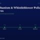 mbcovervigilmechanismwhistleblowerpolicysebilodrreg22companiesact1779titanbiotechfy2520260518 | Manish Goel Portfolio Management Service Hero Banner with Title vigil Mechanism Whistleblower Policy Disclosures and a Green Fy21fy25 Timeline on Dark Blue Background Conveying Process Milestones