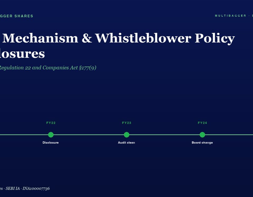 Hero banner with title 'Vigil Mechanism & Whistleblower Policy Disclosures' and a green FY21–FY25 timeline on dark blue background, conveying process milestones.