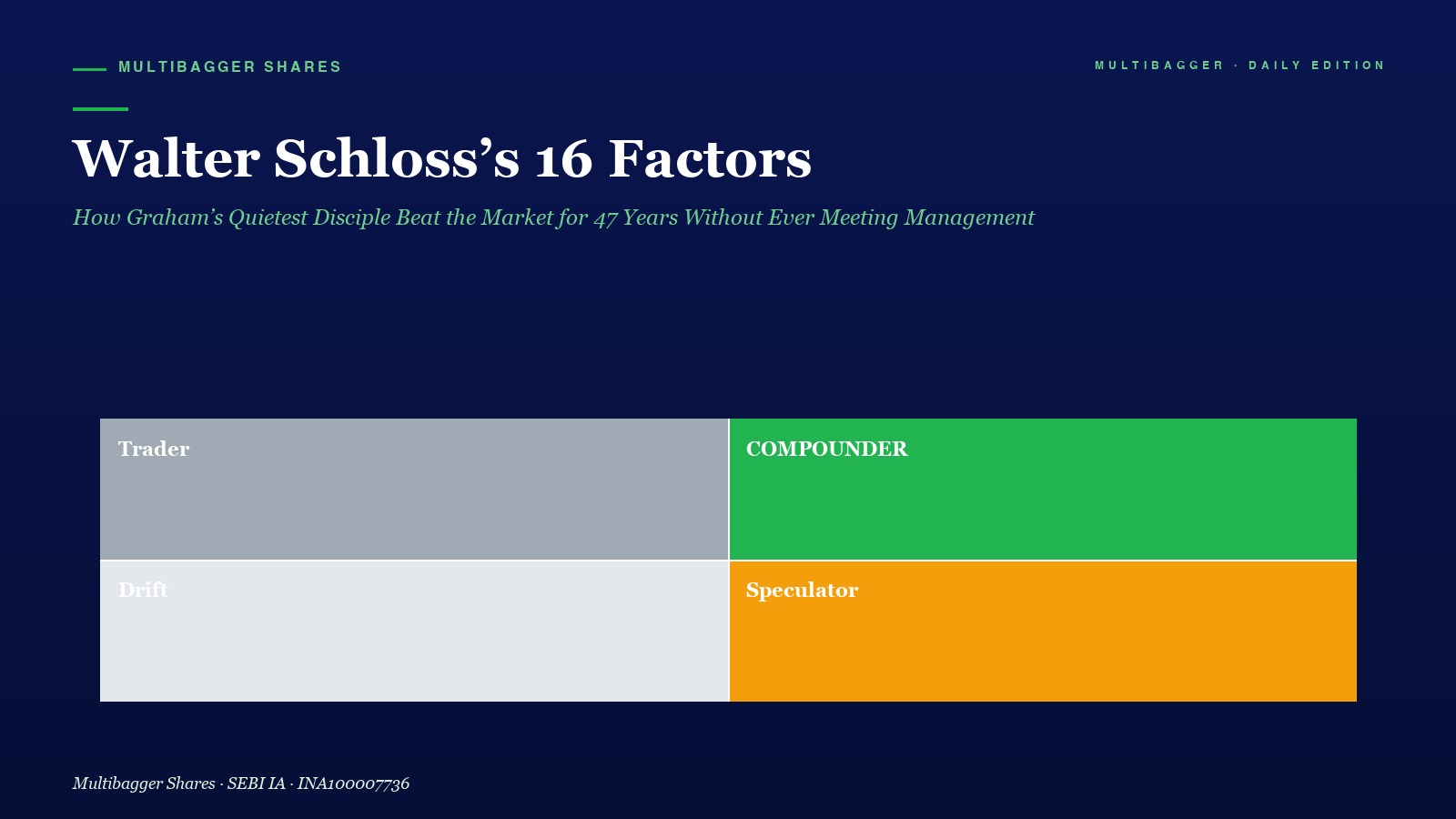 Mbcover Walter Schloss Factors Balance Sheet Investing Titan Biotech Fy25 - Manish Goel Portfolio Management Service