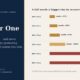 Rule Number One never lose money | Manish Goel Portfolio Management Service Rule Number One Never Lose Money