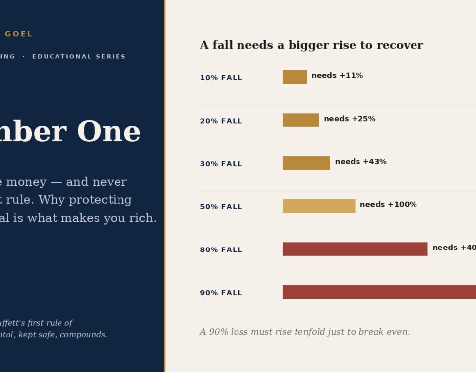 Rule Number One — never lose money