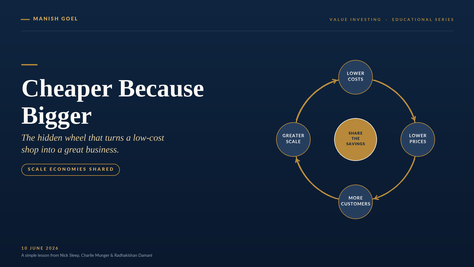 Cover - Manish Goel Portfolio Management Service