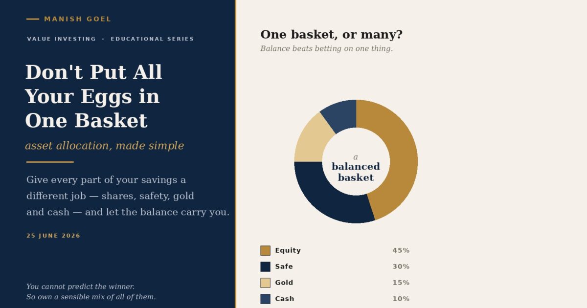 Dont put all your eggs in one basket asset allocation made simple | Manish Goel Portfolio Management Service Dont Put All Your Eggs in One Basket Asset Allocation Made Simple
