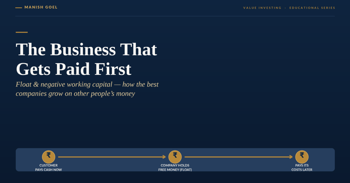 cover2 | Manish Goel Portfolio Management Service Hero Section with the Title the Business That Gets Paid First and Subtitle About Float and Negative Working Capital Plus a Bottom Three step Cash flow Timeline Customer Pays Cash Now → Company Holds Free Money → Pays Its Costs Later