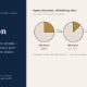 Share dilution your shrinking slice | Manish Goel Portfolio Management Service Share Dilution Your Shrinking Slice