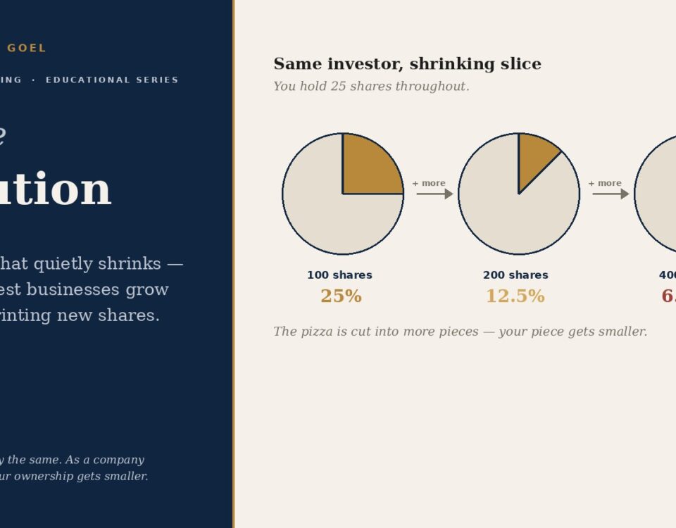 Share dilution — your shrinking slice