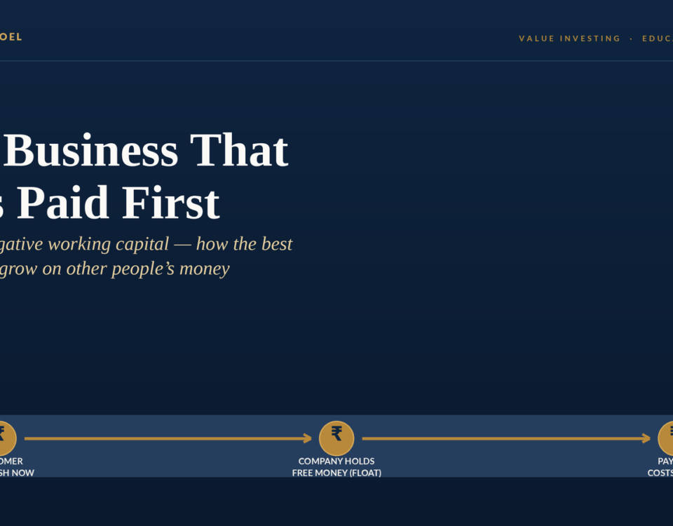 Hero section with the title 'The Business That Gets Paid First' and subtitle about float and negative working capital, plus a bottom three-step cash-flow timeline: customer pays cash now → company holds free money → pays its costs later.