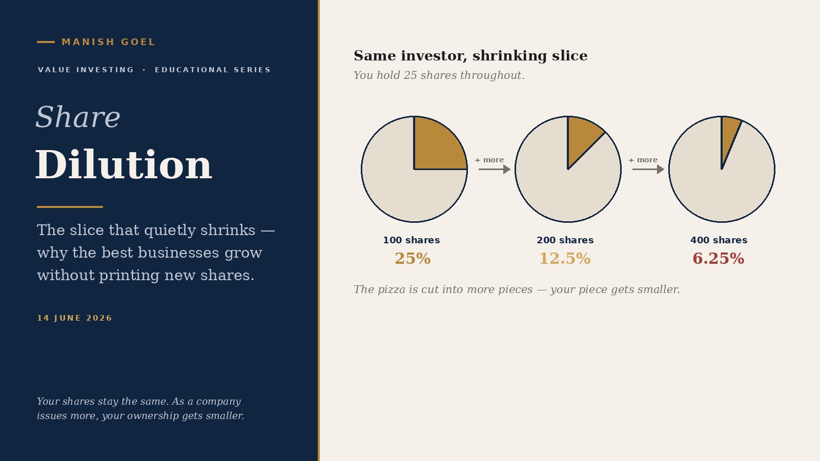 Cover - Manish Goel Portfolio Management Service