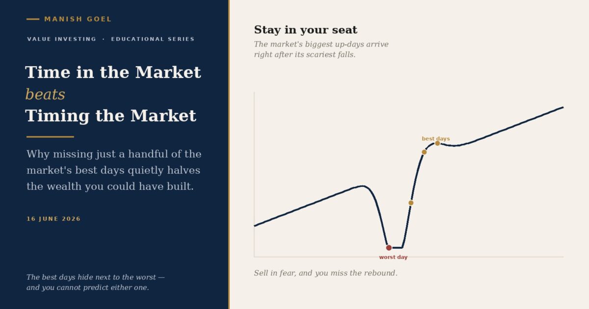 Time in the market beats timing the market | Manish Goel Portfolio Management Service Time in the Market Beats Timing the Market