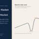 Time in the market beats timing the market | Manish Goel Portfolio Management Service Time in the Market Beats Timing the Market