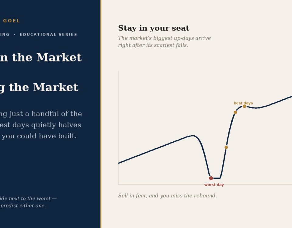 Time in the market beats timing the market