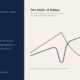 Volatility is not risk | Manish Goel Portfolio Management Service Volatility is Not Risk