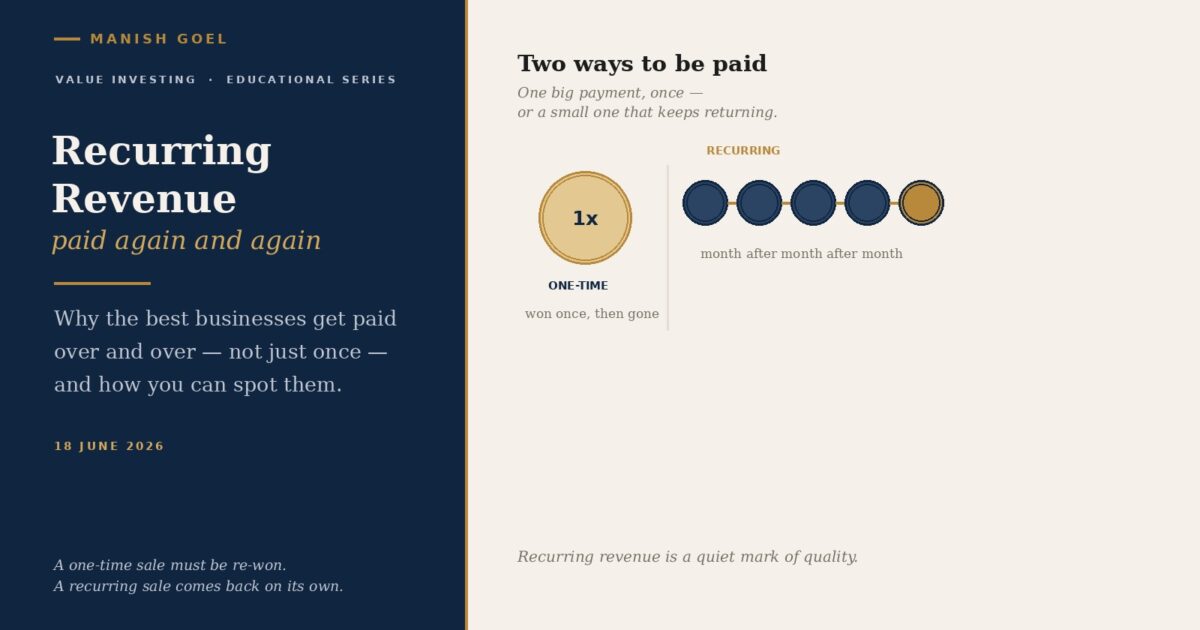 Recurring revenue paid again and again | Manish Goel Portfolio Management Service Recurring Revenue Paid Again and Again