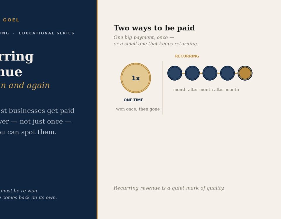 Recurring revenue: paid again and again