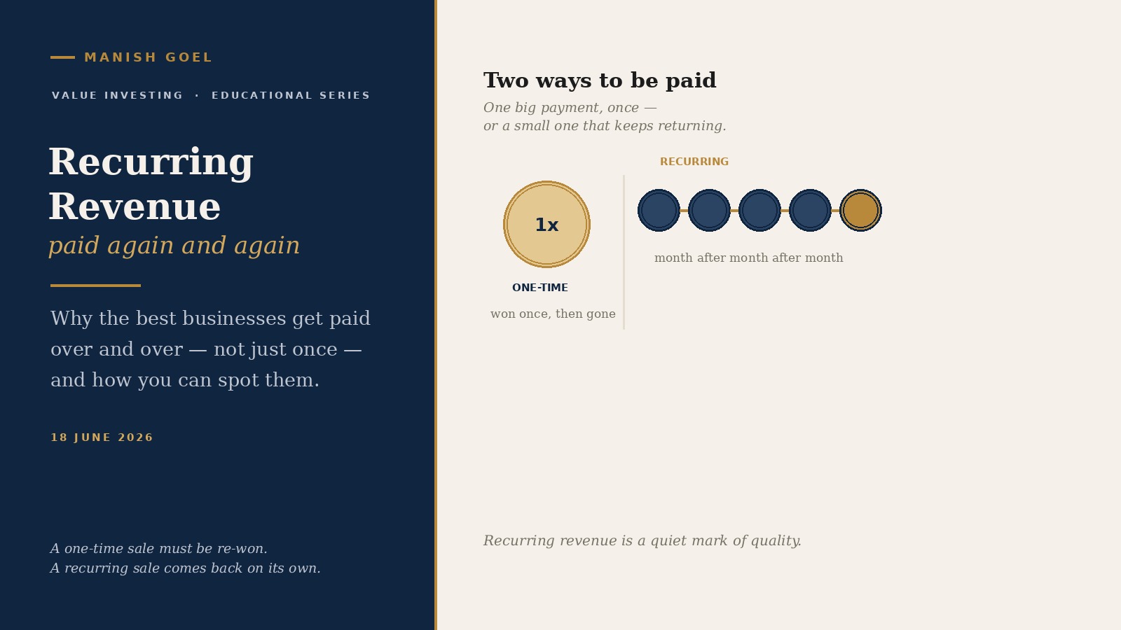 Cover - Manish Goel Portfolio Management Service