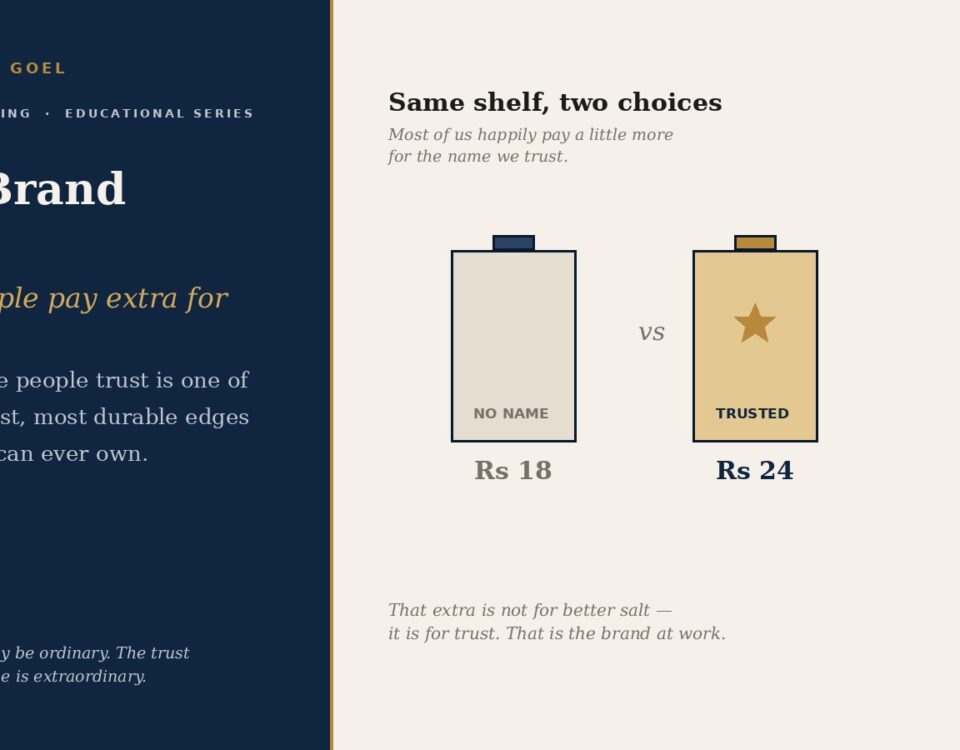 Infographic comparing 'No Name' vs 'Trusted' brand bottles with 'vs' in between, showing Rs 18 and Rs 24 prices.