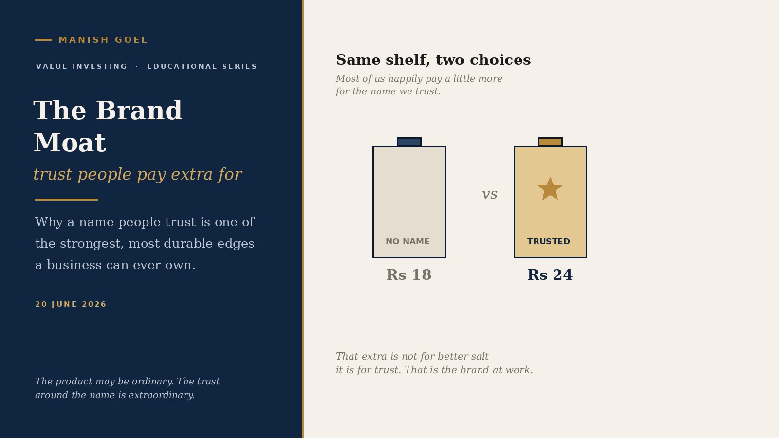 Cover - Manish Goel Portfolio Management Service