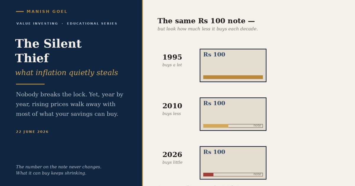 The silent thief how inflation quietly eats your savings | Manish Goel Portfolio Management Service the Silent Thief How Inflation Quietly Eats Your Savings