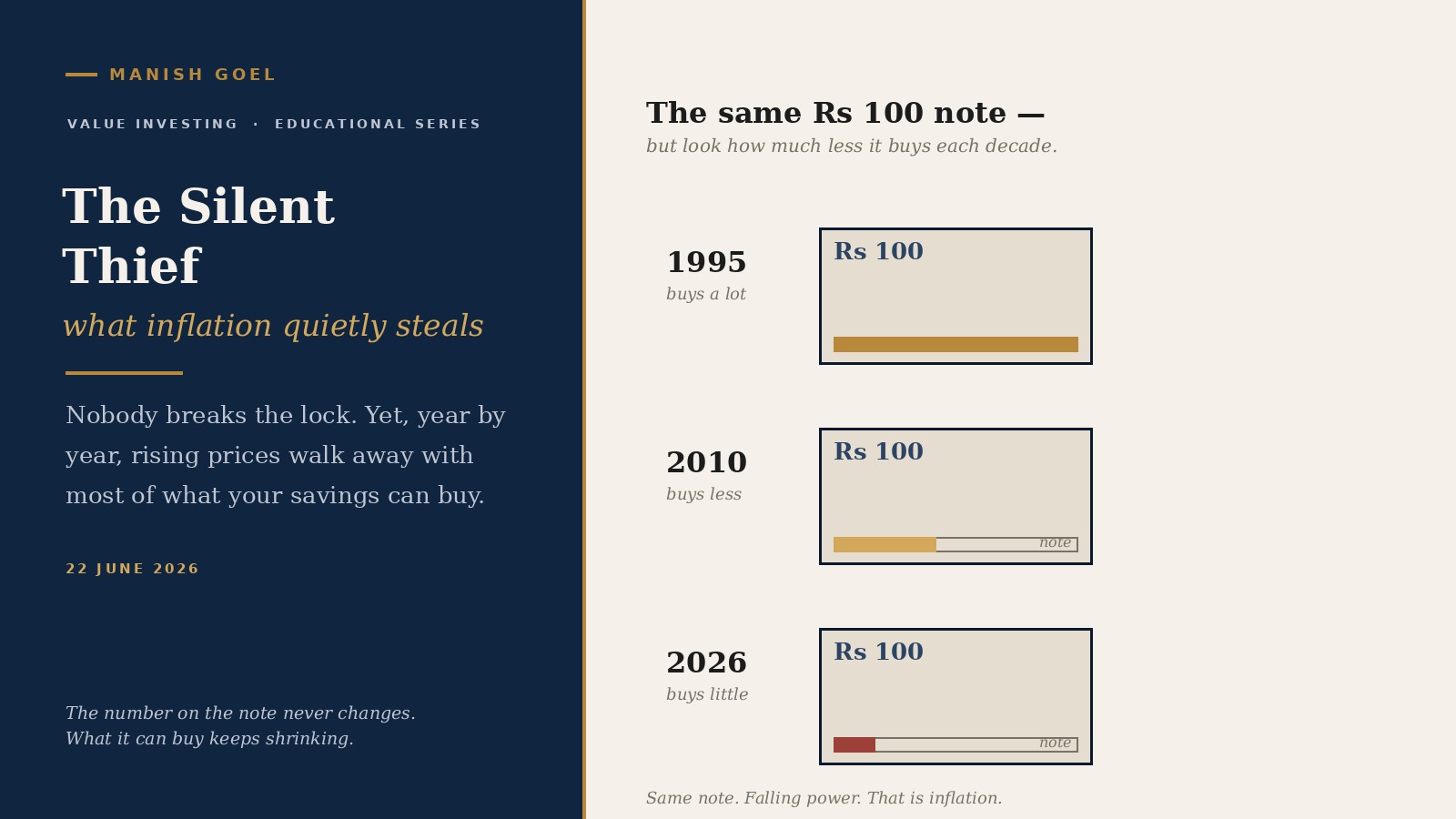 Cover - Manish Goel Portfolio Management Service