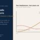 Turnarounds seldom turn why a broken business rarely recovers | Manish Goel Portfolio Management Service Turnarounds Seldom Turn Why a Broken Business Rarely Recovers