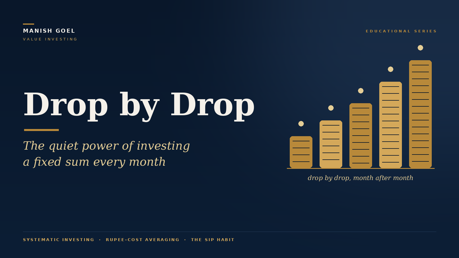 Cover - Manish Goel Portfolio Management Service