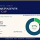 covercashmarketcapratio | Manish Goel Portfolio Management Service Cover Page of Manish Goel Portfolio Management Service Issue 301 Cash Equivalents Market Cap with a Circular Donut Chart Showing 17 Cash Slice and Legends for Liquidity and Operating Business Accessors