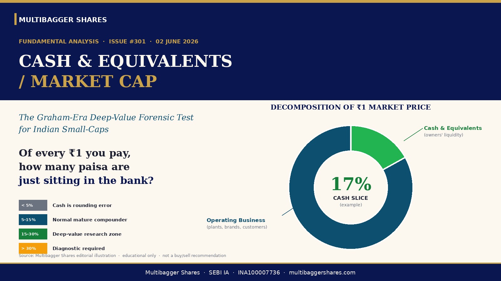 Cover Cash Market Cap Ratio - Manish Goel Portfolio Management Service