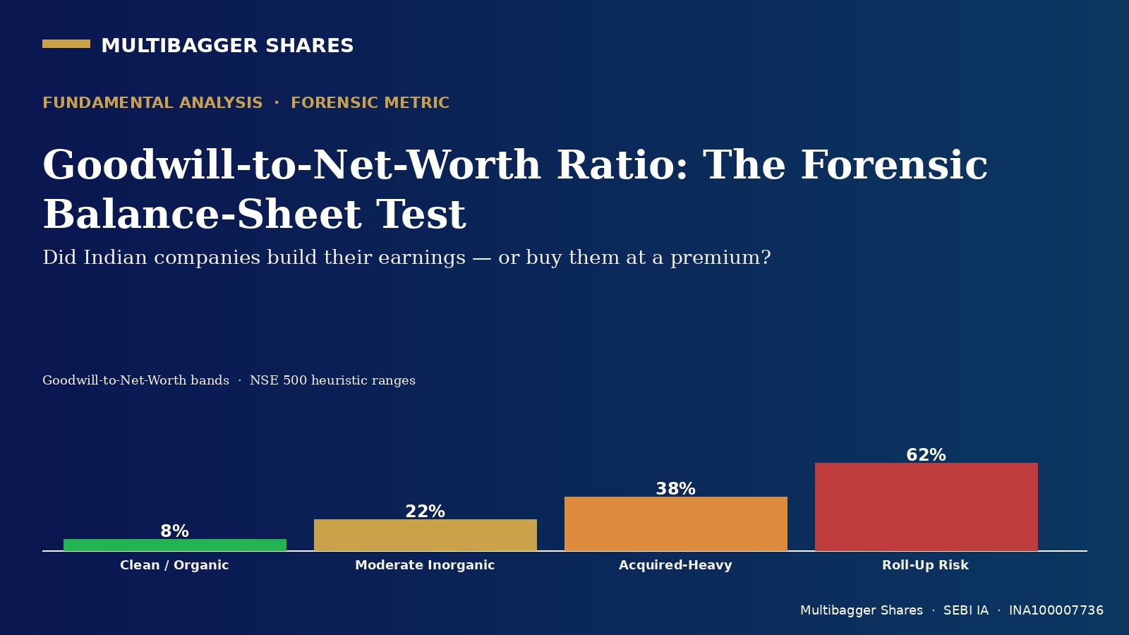 Cover Goodwill To Networth - Manish Goel Portfolio Management Service