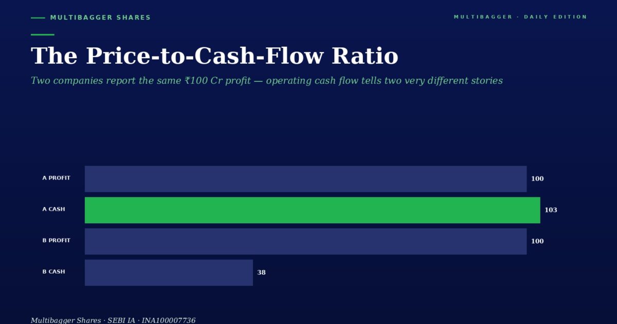 coverpcforatio | Manish Goel Portfolio Management Service Bar Chart on a Dark Blue Background Comparing Two Companies a Profit 100 and Cash 103 B Profit 100 and Cash 38 blue Profit Bars Green Cash Bar