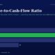 coverpcforatio | Manish Goel Portfolio Management Service Bar Chart on a Dark Blue Background Comparing Two Companies a Profit 100 and Cash 103 B Profit 100 and Cash 38 blue Profit Bars Green Cash Bar