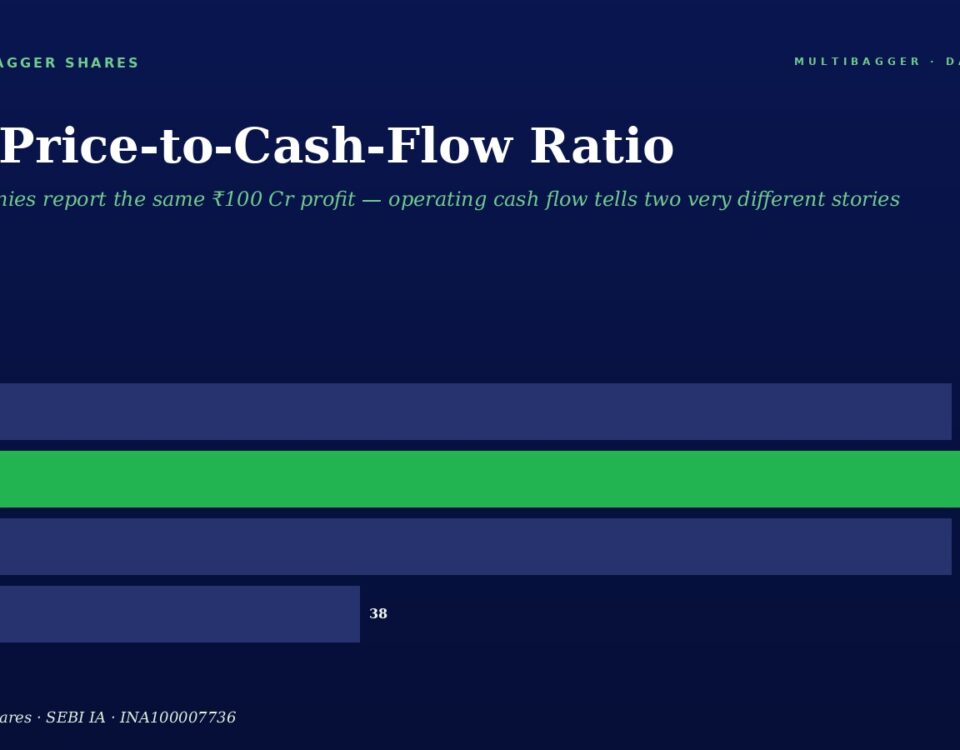 coverpcforatio | Manish Goel Portfolio Management Service Bar Chart on a Dark Blue Background Comparing Two Companies a Profit 100 and Cash 103 B Profit 100 and Cash 38 blue Profit Bars Green Cash Bar