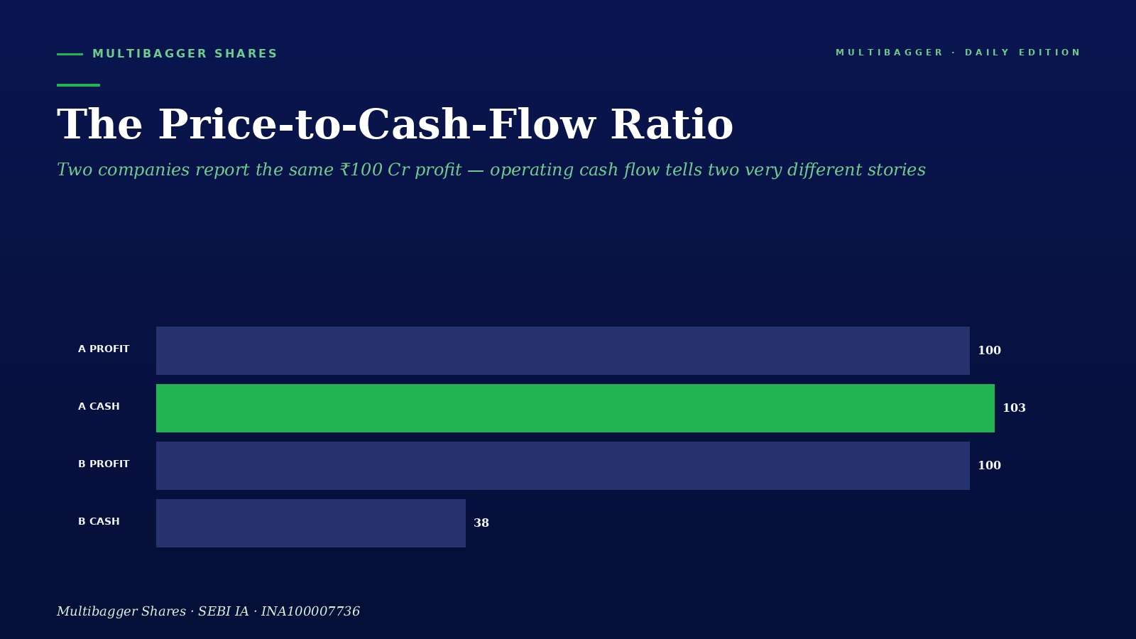 Cover P Cfo Ratio - Manish Goel Portfolio Management Service