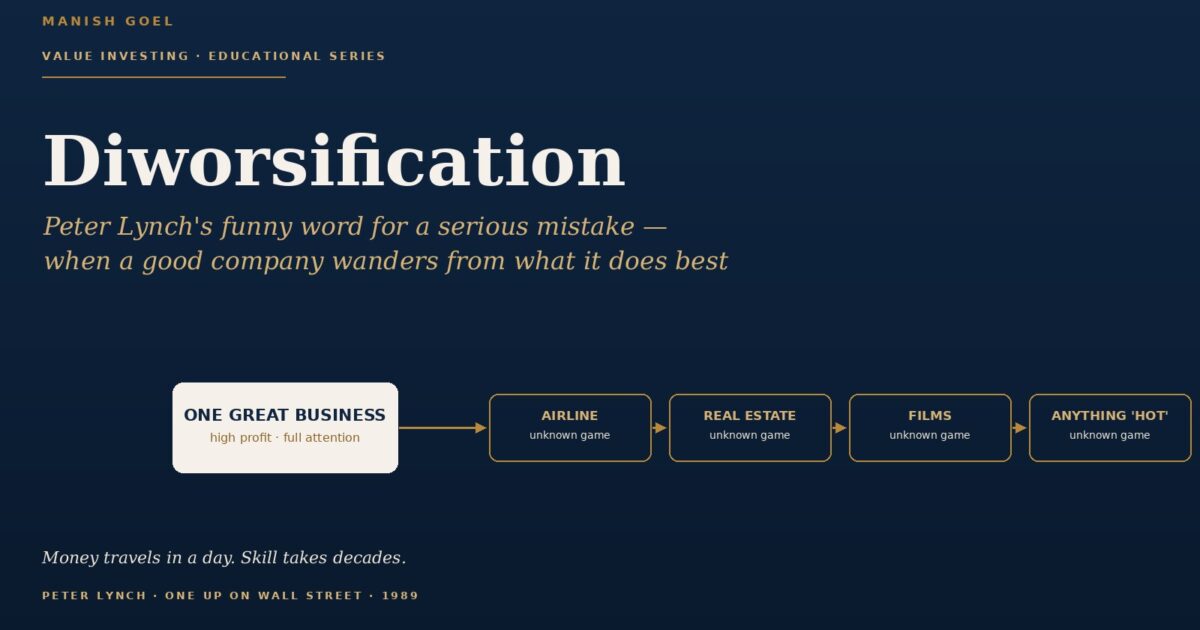 diworsificationcover | Manish Goel Portfolio Management Service Flow Diagram Showing Diversification a White Rounded Box Labeled one Great Business Connects to Orange outlined Boxes airline real Estate films anything hot on a Dark Navy Background