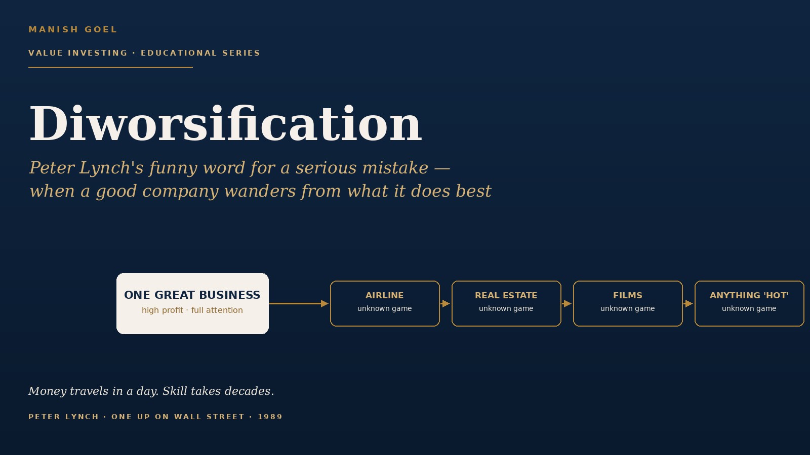 Diworsification Cover - Manish Goel Portfolio Management Service