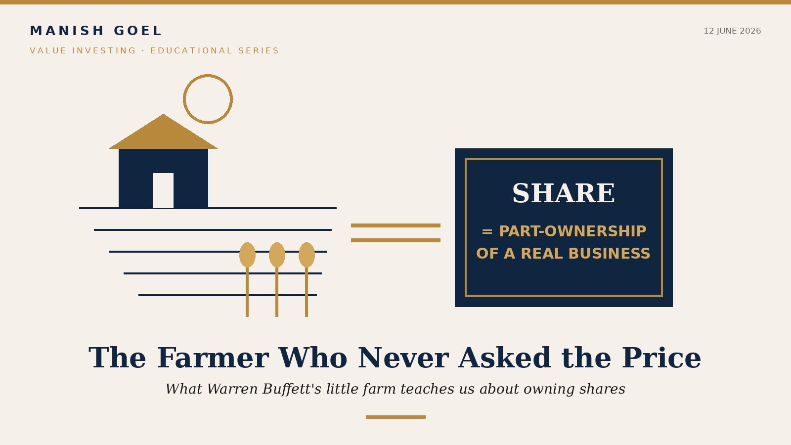 Share Is Part Ownership Buffett Farm Lesson Cover - Manish Goel Portfolio Management Service