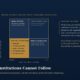 valueinvcoverspecialsituationsgreenblatt1997forcedsellermispricing | Manish Goel Portfolio Management Service Infographic like Hero Showing Joel Greenblatts Framework a Gold outlined 2x2 Matrix on a Dark Blue Background with Descriptive Text Panels and a Large White Title Below Reading where the Institutions Cannot Follow